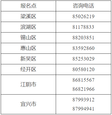 江蘇無錫2023初級會計(jì)考試資格審核、成績復(fù)核通知