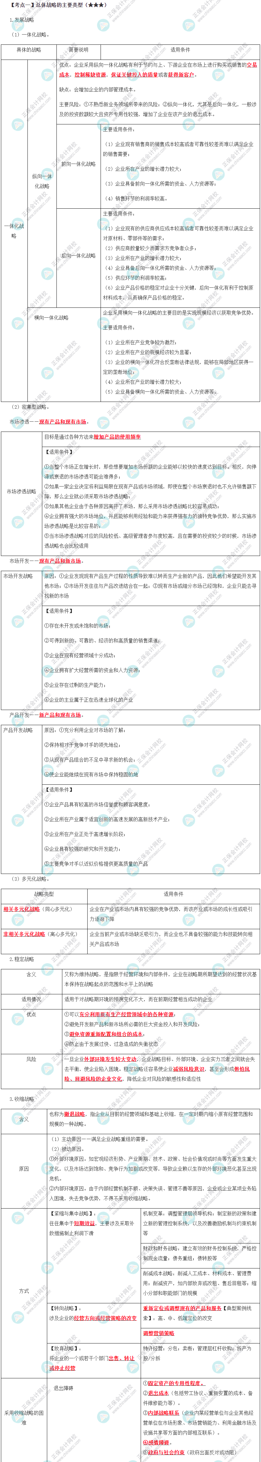 2023年注會(huì)《公司戰(zhàn)略與風(fēng)險(xiǎn)管理》第3章高頻考點(diǎn)1：總體戰(zhàn)略的主要類型