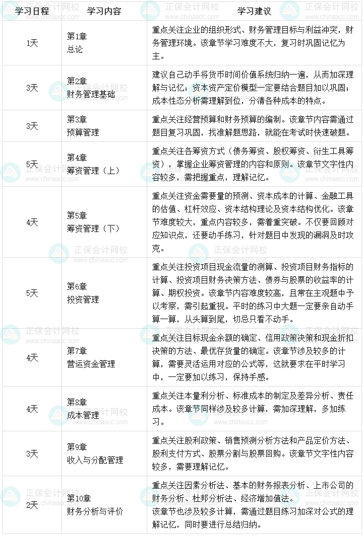 2023年中級會計職稱強(qiáng)化階段學(xué)習(xí)計劃 34天強(qiáng)化財務(wù)管理！