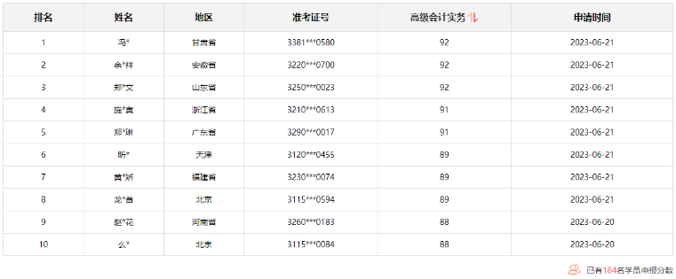 2023高會查分季 報分贏定制好禮！