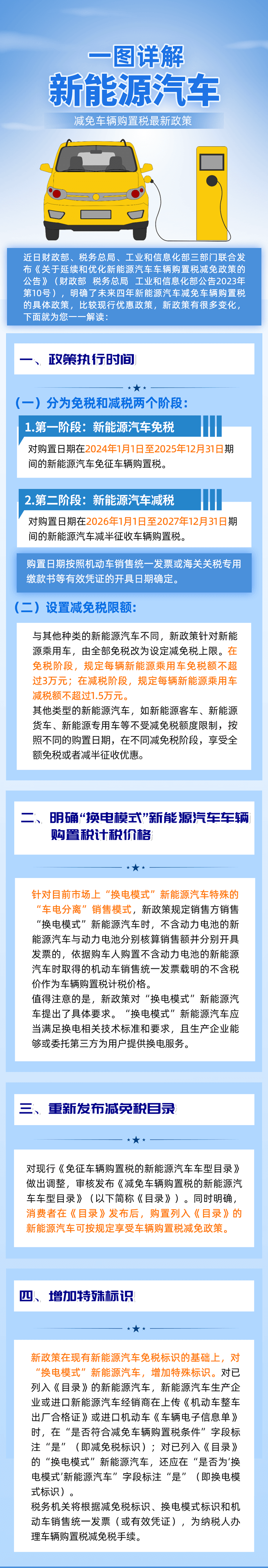 詳解新能源汽車減免車輛購置稅最新政策