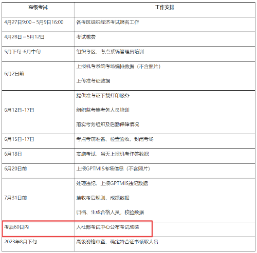 江蘇2023高級經(jīng)濟師考試成績查詢時間