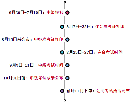 2023中級會(huì)計(jì)報(bào)名&注會(huì)繳費(fèi)進(jìn)行中 一備兩考拿雙證其實(shí)很簡單！