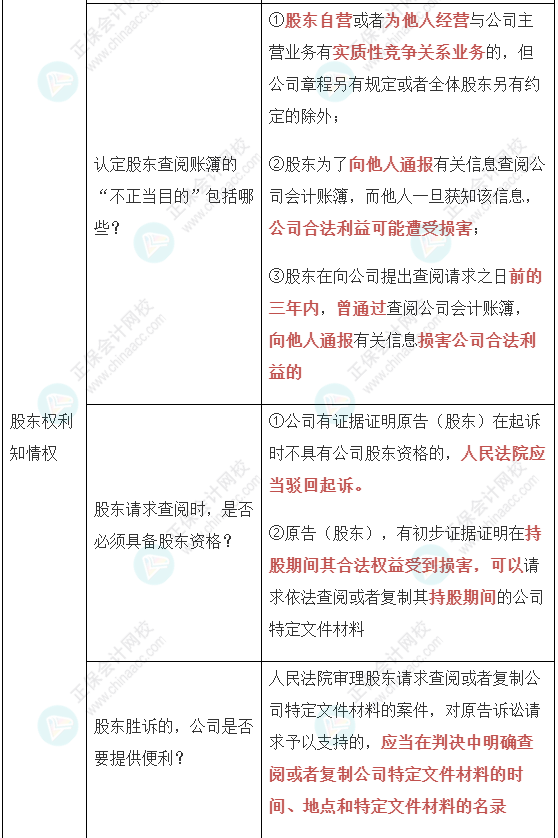 【經(jīng)濟(jì)法】張穩(wěn)老師注會(huì)案例題必背法條：公司法與證券法