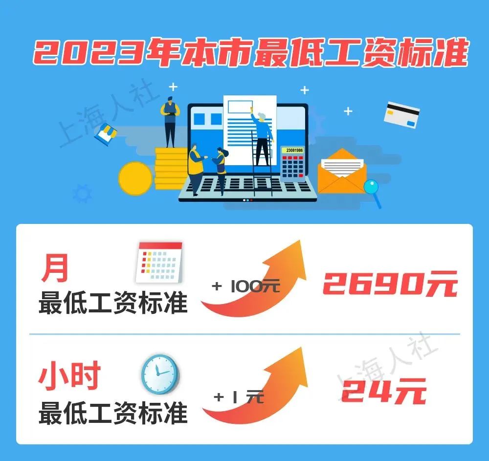 2023年7月1日起，最低工資調(diào)整，月薪不到這個數(shù)，違法！