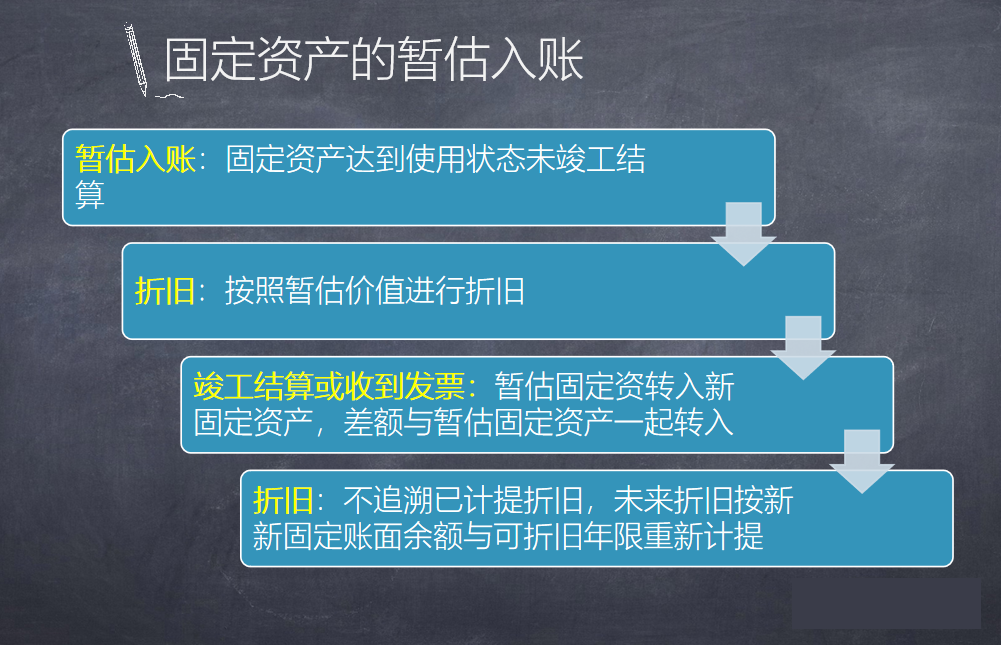 “暫估入賬”的正確處理姿勢