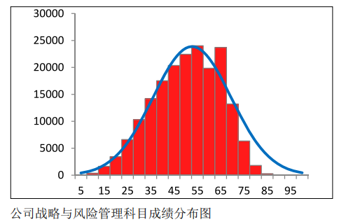 中注協(xié)公布CPA六科成績！原來大部分人都考這么多…