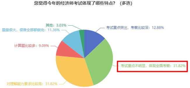 2023初中級(jí)經(jīng)濟(jì)師教材出版前 這三件事建議做好！