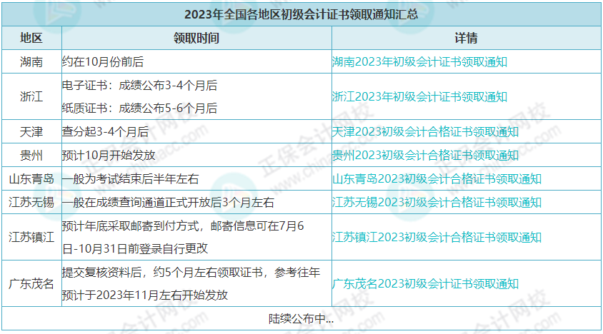 人社部：推行電子證書！初級會計證……