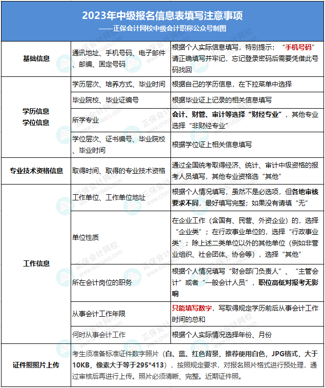 2023年高級會計師考試成績復(fù)核信息匯總！