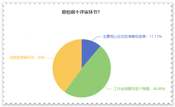 高級會計師評審難嗎？難在哪？應(yīng)對方法是什么？