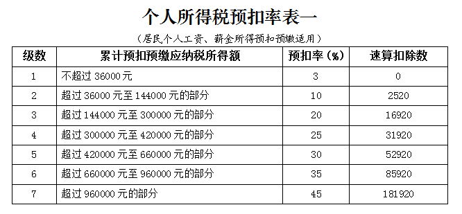 暑期來臨，關(guān)于大學(xué)生實(shí)習(xí)、就業(yè)、創(chuàng)業(yè)相關(guān)問題