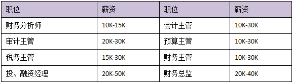 中級會計備考進入疲憊期？一文帶你全面了解中級會計證書價值