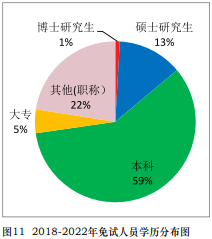 免試真相！中注協(xié)公布CPA免試最新消息！