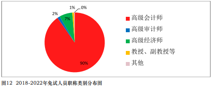 免試真相！中注協(xié)公布CPA免試最新消息！