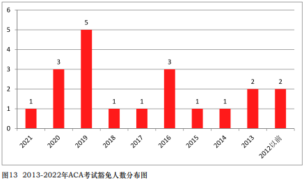 免試真相！中注協(xié)公布CPA免試最新消息！