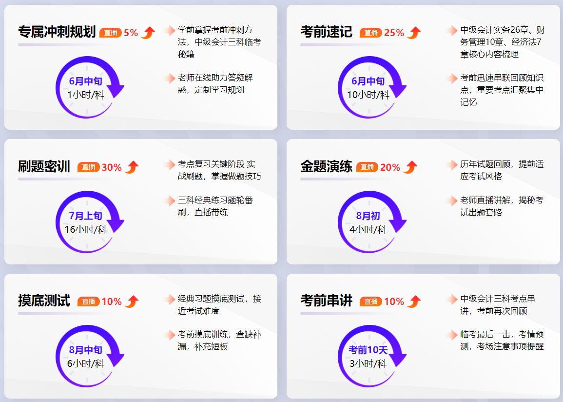 中級會計(jì)習(xí)題強(qiáng)化階段 刷題正確率低？技巧&老師來幫忙！