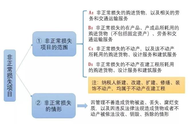 3%的專票可以超額抵扣，你知道么?