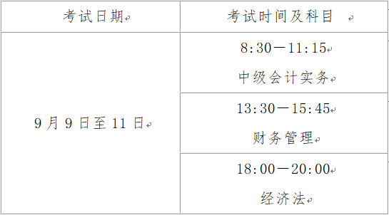 山西2023中級(jí)會(huì)計(jì)師職稱(chēng)考試考哪些科目？