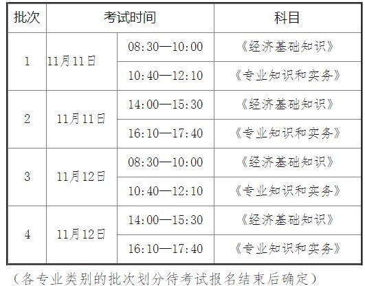 2023年初級(jí)、中級(jí)經(jīng)濟(jì)專業(yè)技術(shù)資格考試