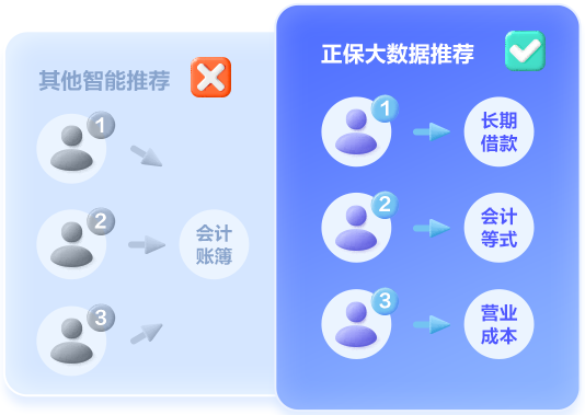 初級(jí)會(huì)計(jì)AI智能刷題班上線 大數(shù)據(jù)智能推題 就是刷對(duì)題的感覺(jué)~