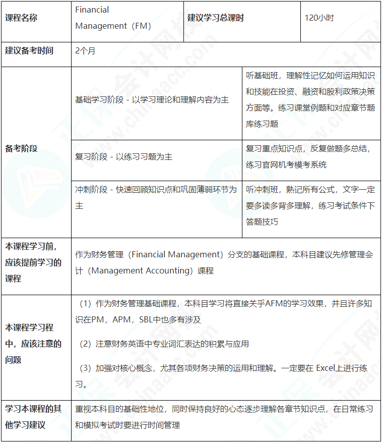 建議收藏！ACCA（FM）備考學(xué)習(xí)計劃表