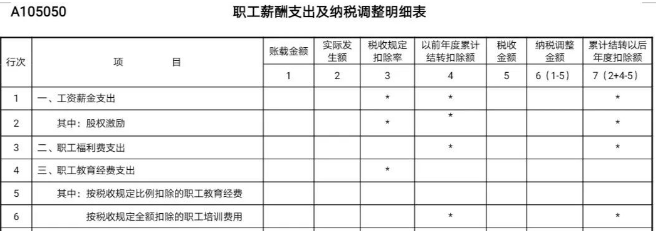 工資未發(fā)先報(bào)個(gè)稅，可行嗎？  稅務(wù)局剛剛明確了！