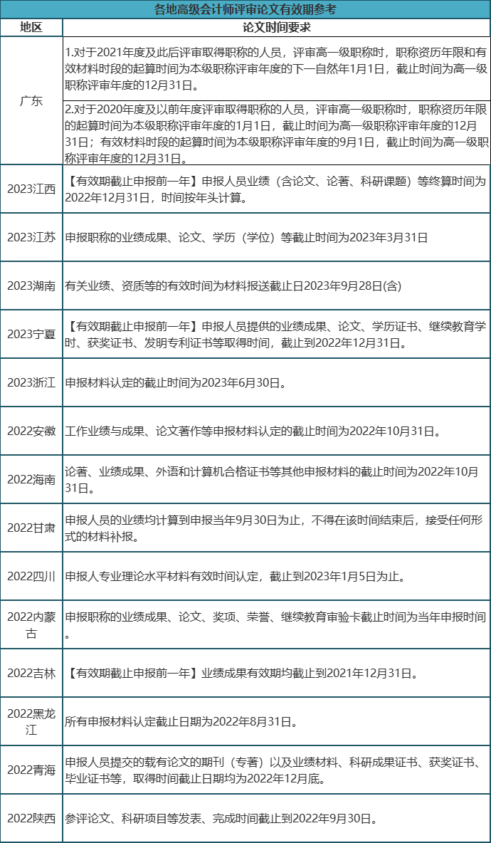 財(cái)政部官宣！2023年高會(huì)合格標(biāo)準(zhǔn)來了！