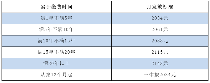 非京籍可以在北京領(lǐng)取失業(yè)金嗎？