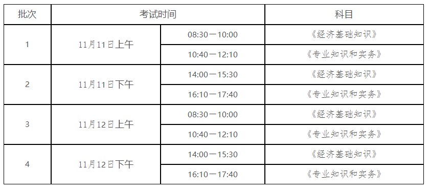 陜西2023年初中級(jí)經(jīng)濟(jì)師考試考試設(shè)置