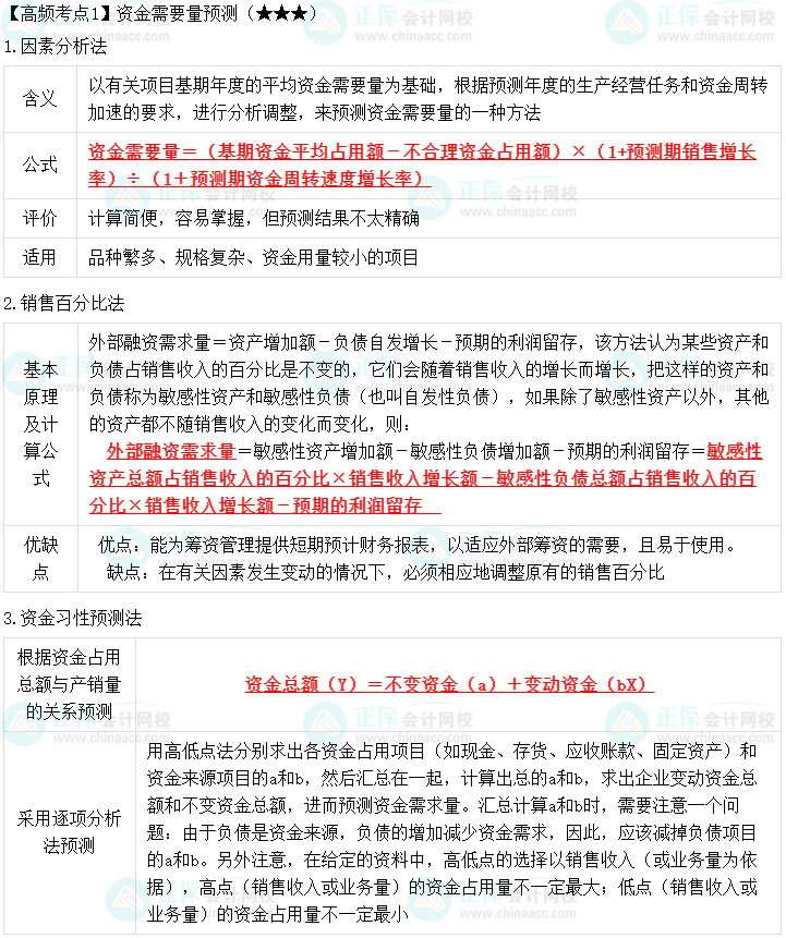 2023中級會計職稱《財務管理》高頻考點：資金需要量預測