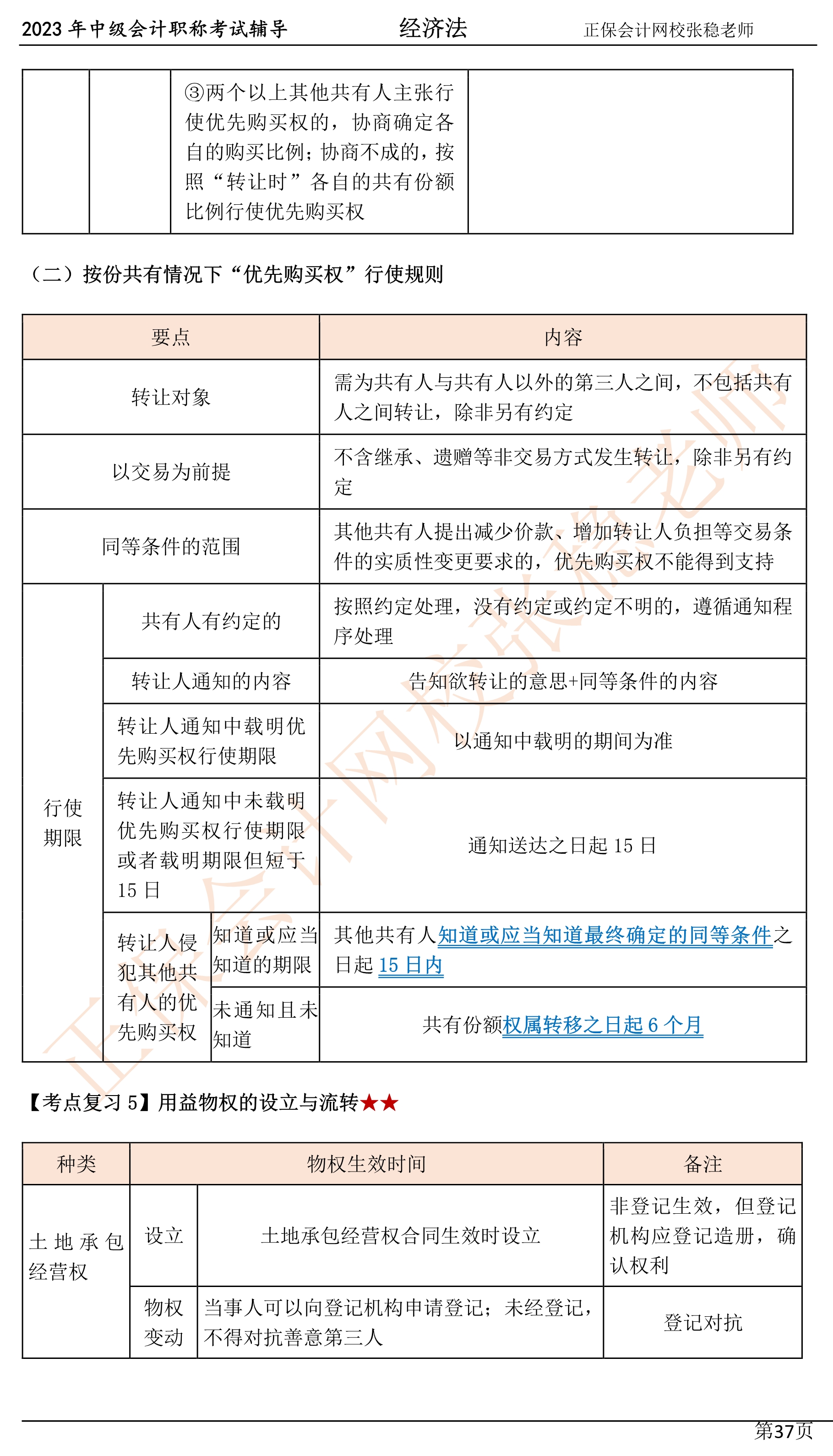 張穩(wěn)老師：2023中級會計經(jīng)濟法臨門一腳沖刺資料（第四章）