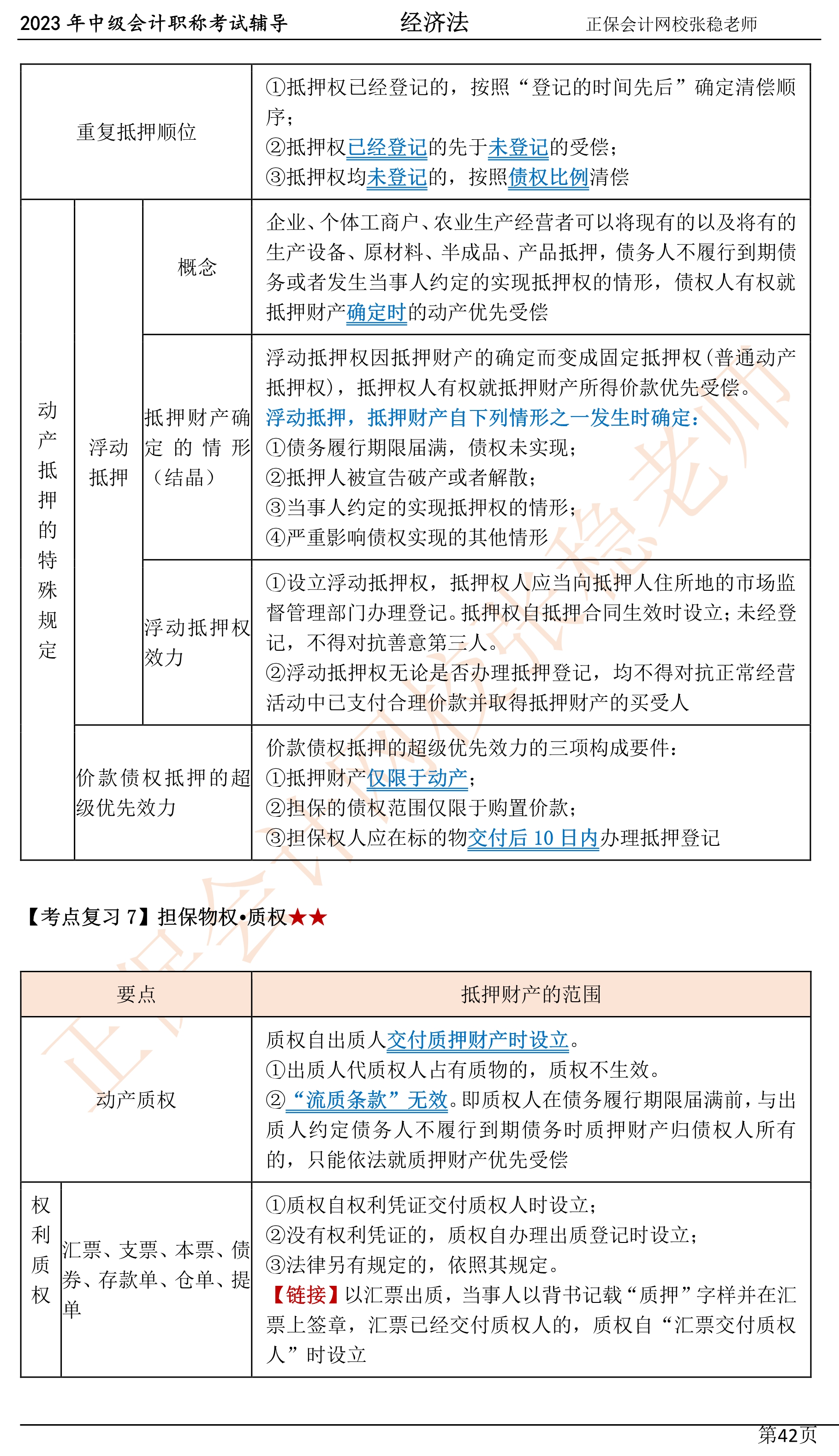 張穩(wěn)老師：2023中級會計經(jīng)濟法臨門一腳沖刺資料（第四章）