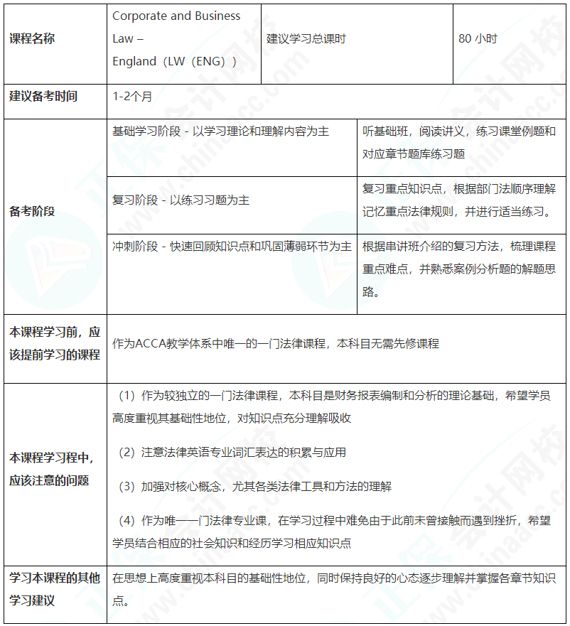 建議收藏！ACCA（LW）備考學習計劃表