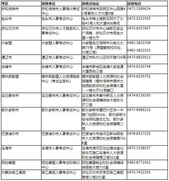 內(nèi)蒙古區(qū)直及各盟市、企業(yè)考區(qū)資格審核部門聯(lián)系方式