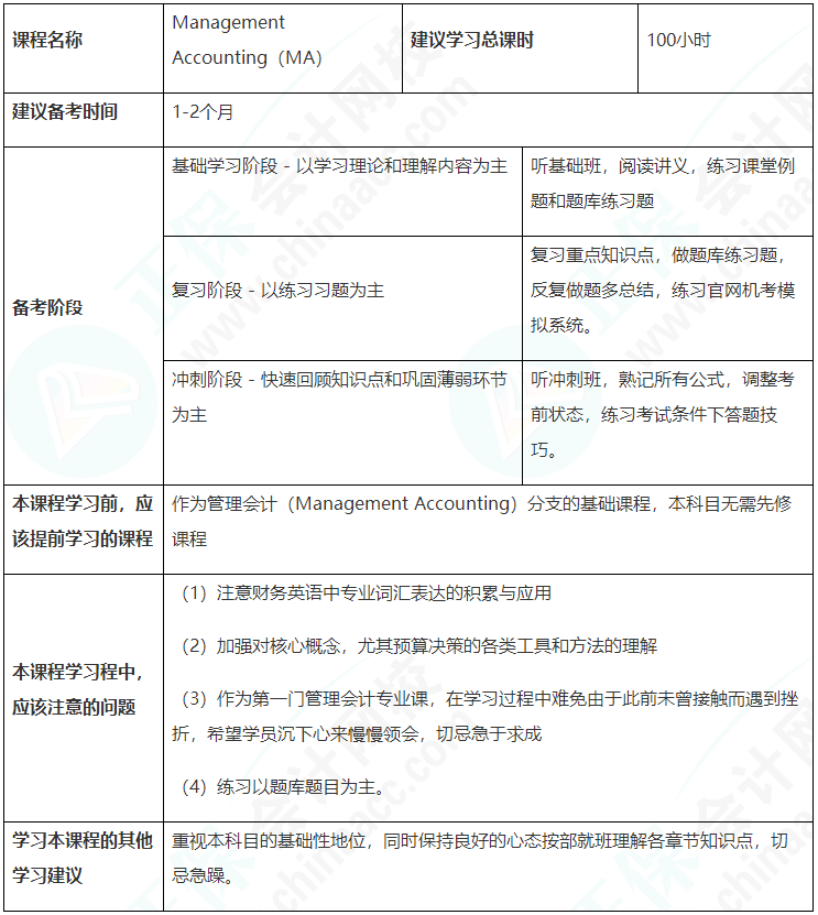 建議收藏！ACCA（MA）備考學(xué)習(xí)計(jì)劃表