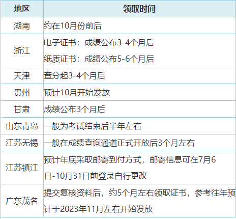 2023年初級會計合格證書領取方式有哪些？可以代領嗎？