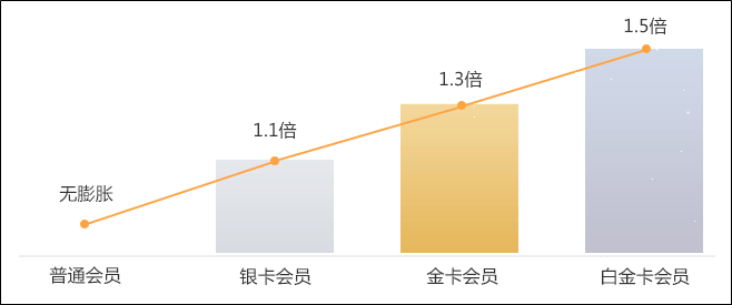 正保幣是什么？可以抵扣課程學費？可以兌換網(wǎng)校周邊？