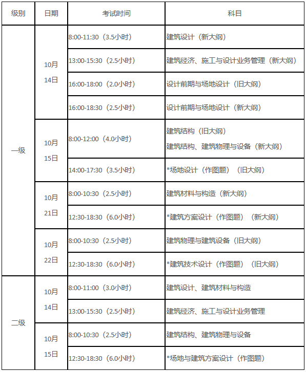 2023年度一、二級注冊建筑師考試時間安排