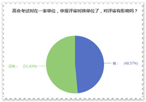 高級(jí)會(huì)計(jì)師評(píng)審申報(bào)前換單位 對(duì)評(píng)審有影響嗎？