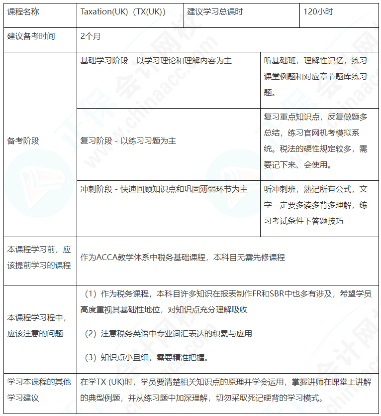 建議收藏！ACCA（TX（UK））備考學習計劃表