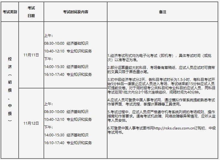 吉林2023年初中級經(jīng)濟(jì)師考試時(shí)間及科目