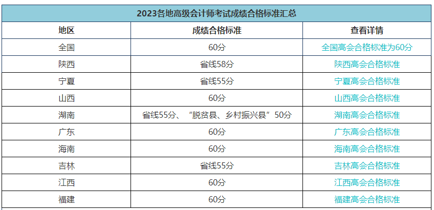 各地高會合格標準會變嗎？省線會取消嗎？