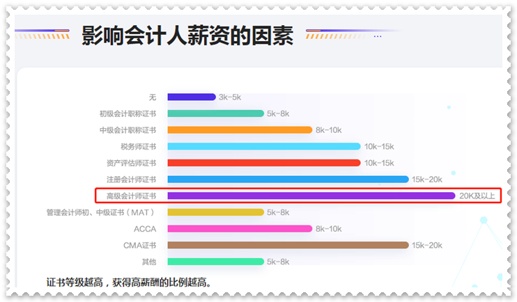 拿下高級(jí)會(huì)計(jì)職稱證書后 對(duì)職業(yè)發(fā)展有什么影響？