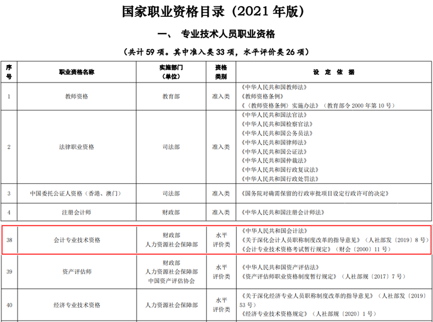 取得會計(jì)資格證書后可以從事哪些職業(yè)方向？