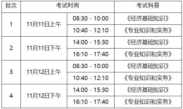 淄博2023年初中級經(jīng)濟(jì)師考試時間