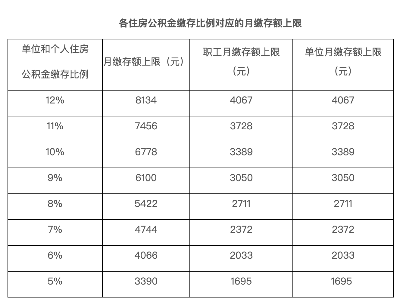 北京2023年五險一金繳費基數(shù)定了，合并申報時間延長...