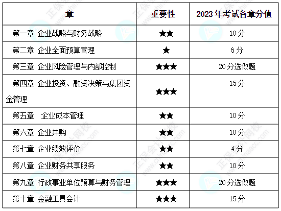 為什么備考2024高會(huì)考試一定要趁早？