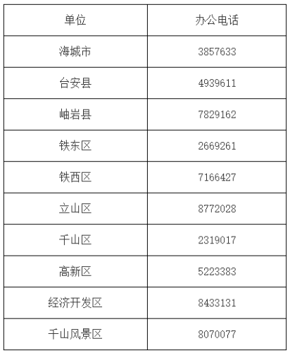 各縣（市）區(qū)、開發(fā)區(qū)申報(bào)職稱部門聯(lián)系方式