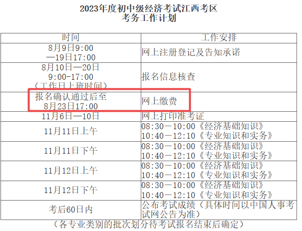 江西2023年初中級經(jīng)濟(jì)師考試?yán)U費(fèi)時(shí)間